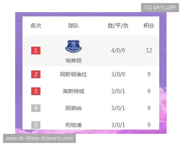 参与欧冠比赛的六支英超球队实力及赛季展望