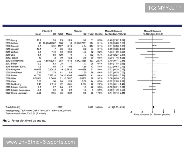 足球维生素D补充是否能改善户外比赛中球员骨骼健康与免疫水平